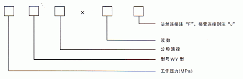 無約束波紋補(bǔ)償器型號